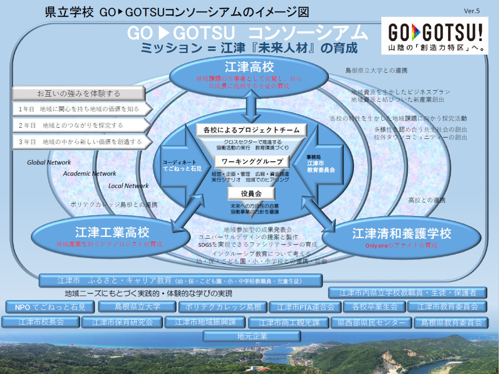 コンソイメージ5